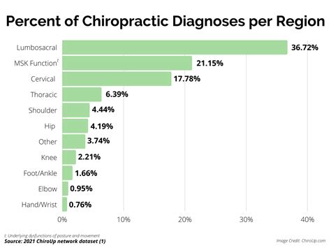 Top Reasons To Visit A Chiropractor — Chiroup