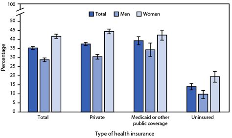 Quickstats Percentage Of Adults Aged 1864 Years Who Used Telemedicine