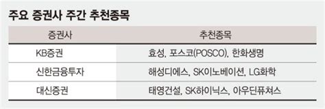 주간증시전망 핵실험·건국절 등 北 리스크 부각ecb 회의도 변수 네이트 뉴스