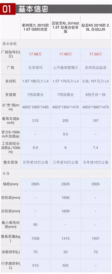 曾經的「屌絲三寶」如今都成了高富帥，選哪款更有面子？ 每日頭條