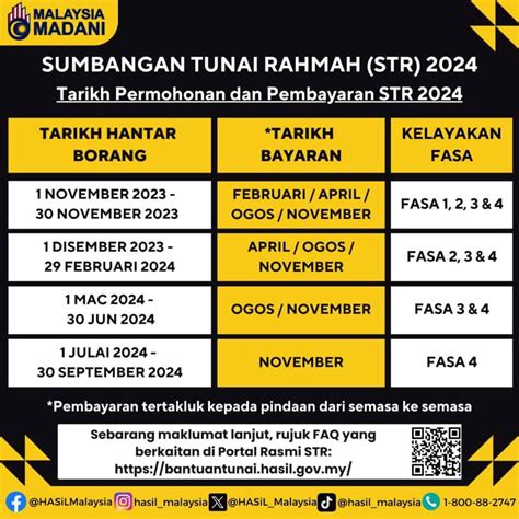 Sumbangan Tunai Rahmah 2024 Permohonan Baru