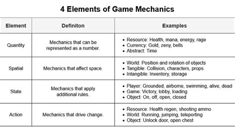 Game Mechanics Top Strongest Wikia Fandom