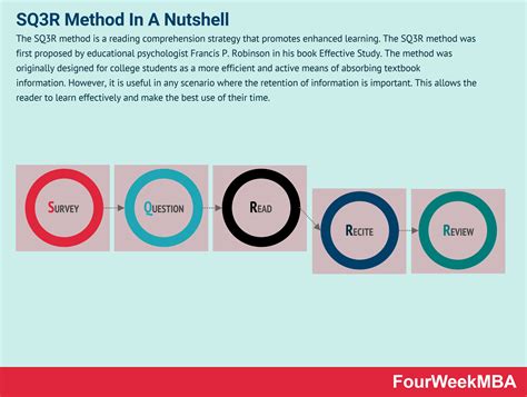 What Is The ERG Theory? The ERG Theory In A Nutshell - FourWeekMBA