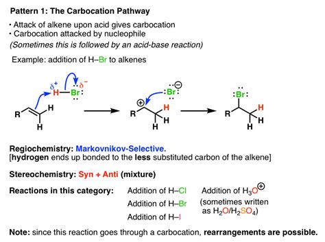 Summary Three Key Families Of Alkene Reaction Mechanisms