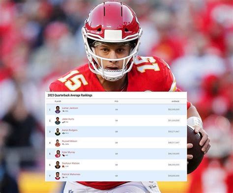 Does Patrick Mahomes own a yacht? A look into Chiefs QB’s most valuable ...