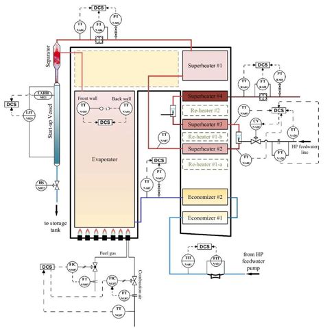 Benson Boiler Schematic Diagram