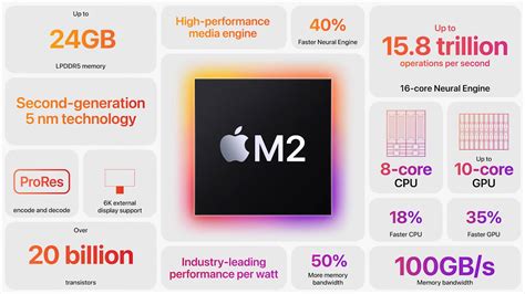 Apple A Bionic Vs Apple M What S The Difference Trusted Reviews