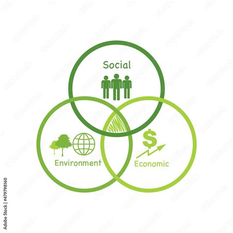 Venn Diagram For Csr And Sustainability Development Concept Vector Illustration Stock Vector