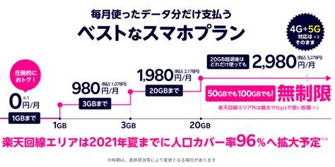 楽天モバイル新料金プラン発表は朗報！無料で使える最強サブスマホ！ マネトラ