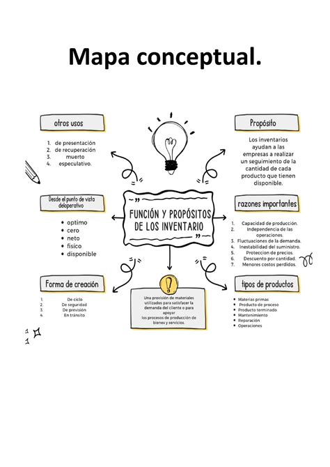 Mapa Conceptual Control Administracion Buap Studocu Porn Sex Picture