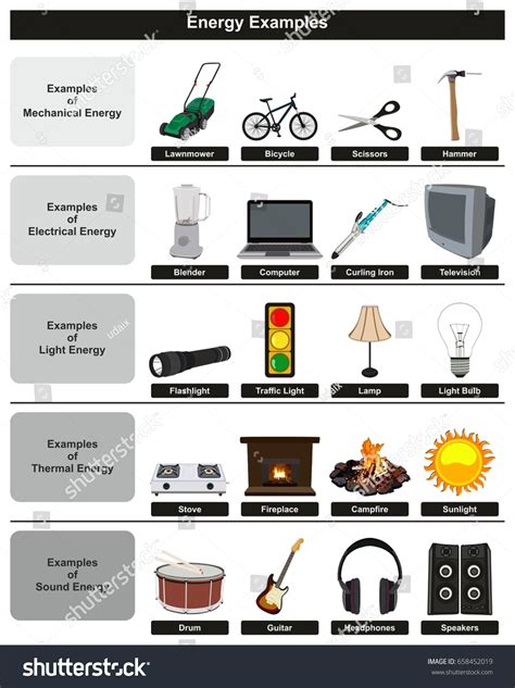 Electrical Energy Pictures Examples