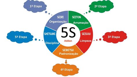 Programa 5s 2017 Treinamento Para Coordenadores Nível Ppt Carregar