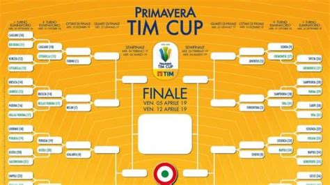 Primavera Il Tabellone Della Tim Cup La Viola