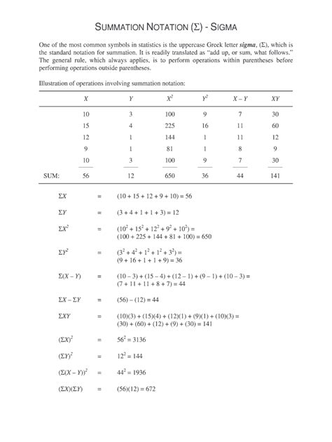 Fillable Online Summation Notation Sigma Fax Email Print Pdffiller