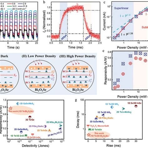 A Photovoltaic Photoswitching Characteristics Of The Heterojunction