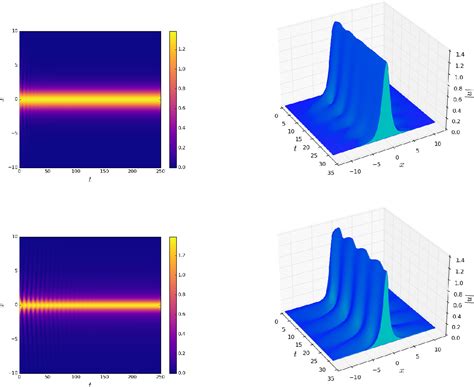 Figure 1 From Performance Of Affine Splitting Pseudo Spectral Methods