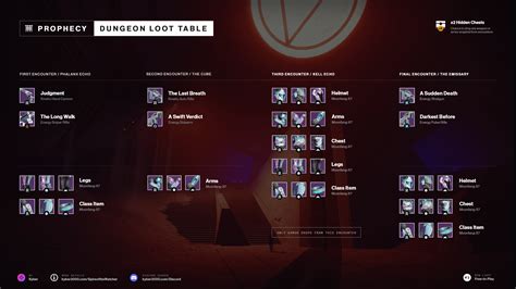 Destiny 2: Prophecy Dungeon Loot Table – Kyber’s Corner