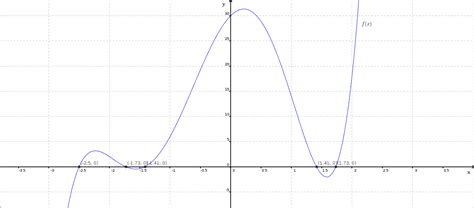 Solved: Chapter 4, Exercise 79 - Precalculus: Graphs and Models 1st Edition | Quizlet