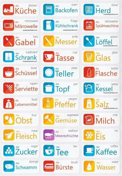 Pin By Jake Jean On Deutsch Lernen German Language Learning Learn