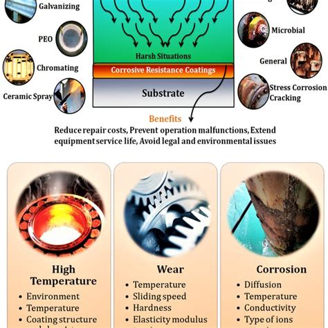 Pdf Current Status Challenges And Future Prospects Of Thin Film