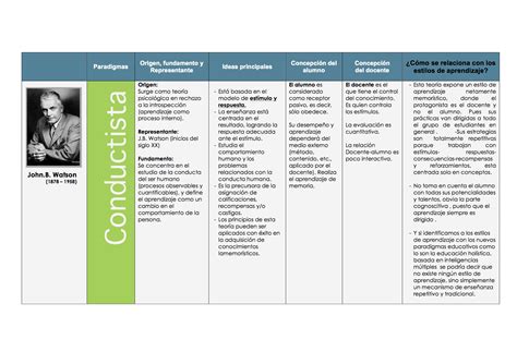 Cuadro Comparativo De Las Teorг As De Aprendizaje Cognitivista Nbkomputer