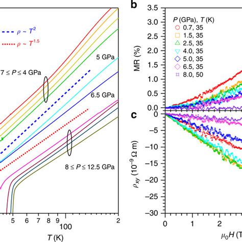 PDF Reemergence Of High Tc Superconductivity In The Li1 XFex OHFe1