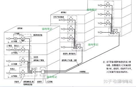 系统梳理一下综合布线系统的方方面面 知乎