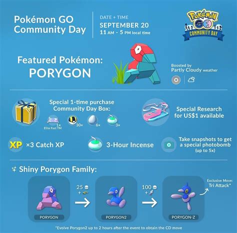 Community Day For Porygon Is Coming Up Rpokemongo