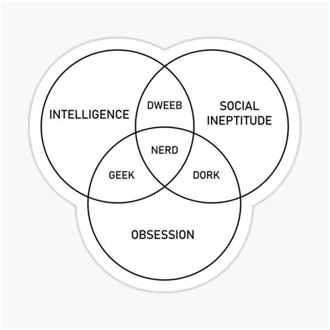 Nerds Vs Geeks Vs Dorks