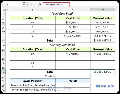 How To Perform Interest Rate Swap Calculation In Excel