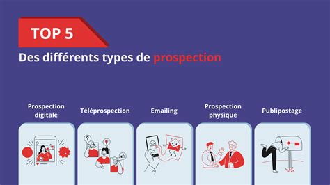 Choisissez la méthode de prospection parfaite