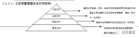 Iatf16949 2016汽车行业质量管理体系 质量手册 知乎