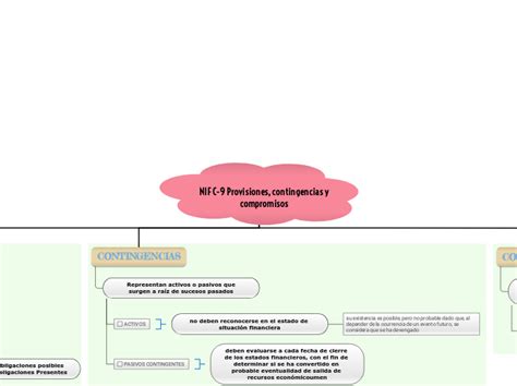 Nif C Provisiones Contingencias Y Compr Mind Map