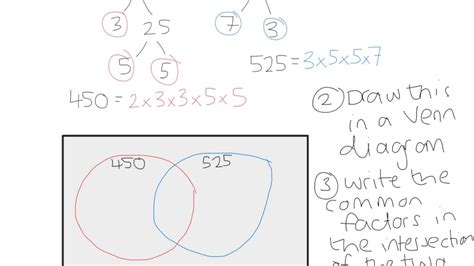 How To Find Lcm And Hcf Using Venn Diagram Hcf Lcm Venn Usin