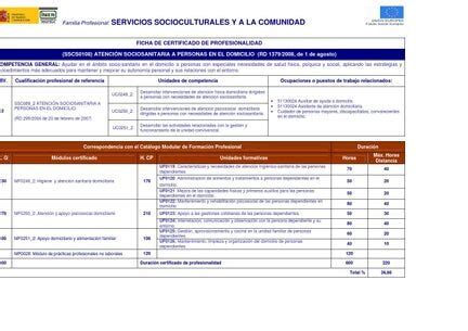 La ficha certificado de profesionalidad atención sociosanitaria en