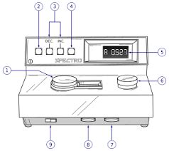 Colorimeter - Definition and Uses of Colorimeter | Types of Colorimeter