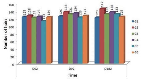 Topical Latanoprost For Hair Growth: Uses, Doses, & Side Effects