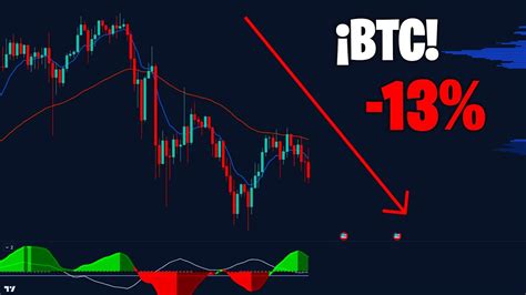 BITCOIN ESTÁ CAYENDO Hasta Dónde Analisis con estrategia de