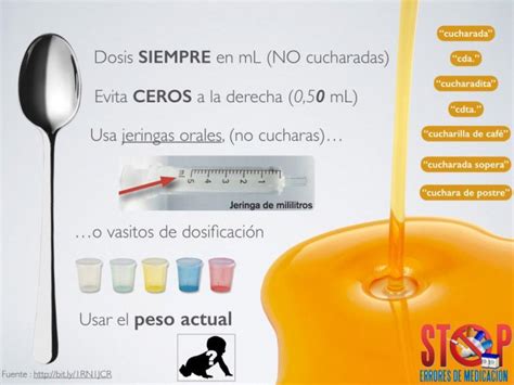 Dosificaci N Segura En Pediatr A Dejando El Pasado Atr S Stop