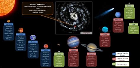 Características De Los Planetas Escuelapedia Recursos Educativosescuelapedia Recursos