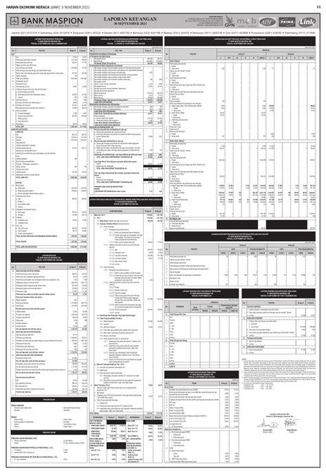 Laporan Keuangan Q3 2021 Bank Maspion Indonesia Tbk Dataindonesia Id