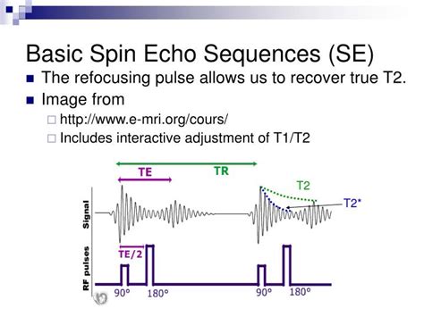 Ppt Mri Physics Just The Basics Powerpoint Presentation Id