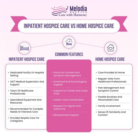 Inpatient Hospice Vs Home Hospice Care Melodia Care Hospice