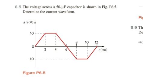 Solved The Voltage Across A Uf Capacitor Is Shown In Chegg