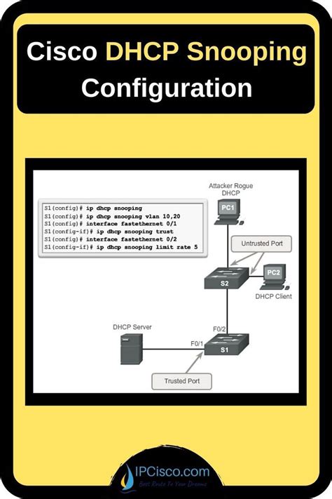 Dhcp Snooping Configuration With Cisco Packet Tracer In This Dhcp Cisco