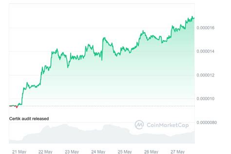 Marché cryptos aujourd hui Bitcoin qui stagne et PEPE qui monte