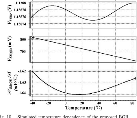 Figure 1 From A Resistorless High Precision Compensated CMOS Bandgap