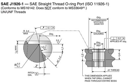 Understanding SAE J1926 1 Standard For O Ring Ports Hydraxio China