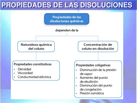 Propiedades De Las Disoluciones Quimicas Dinami