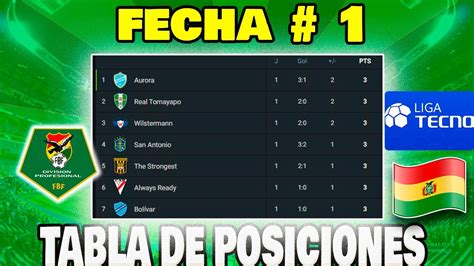 Asi QUEDO La Tabla De Posiciones Liga Tecno FECHA 1 Campeonato